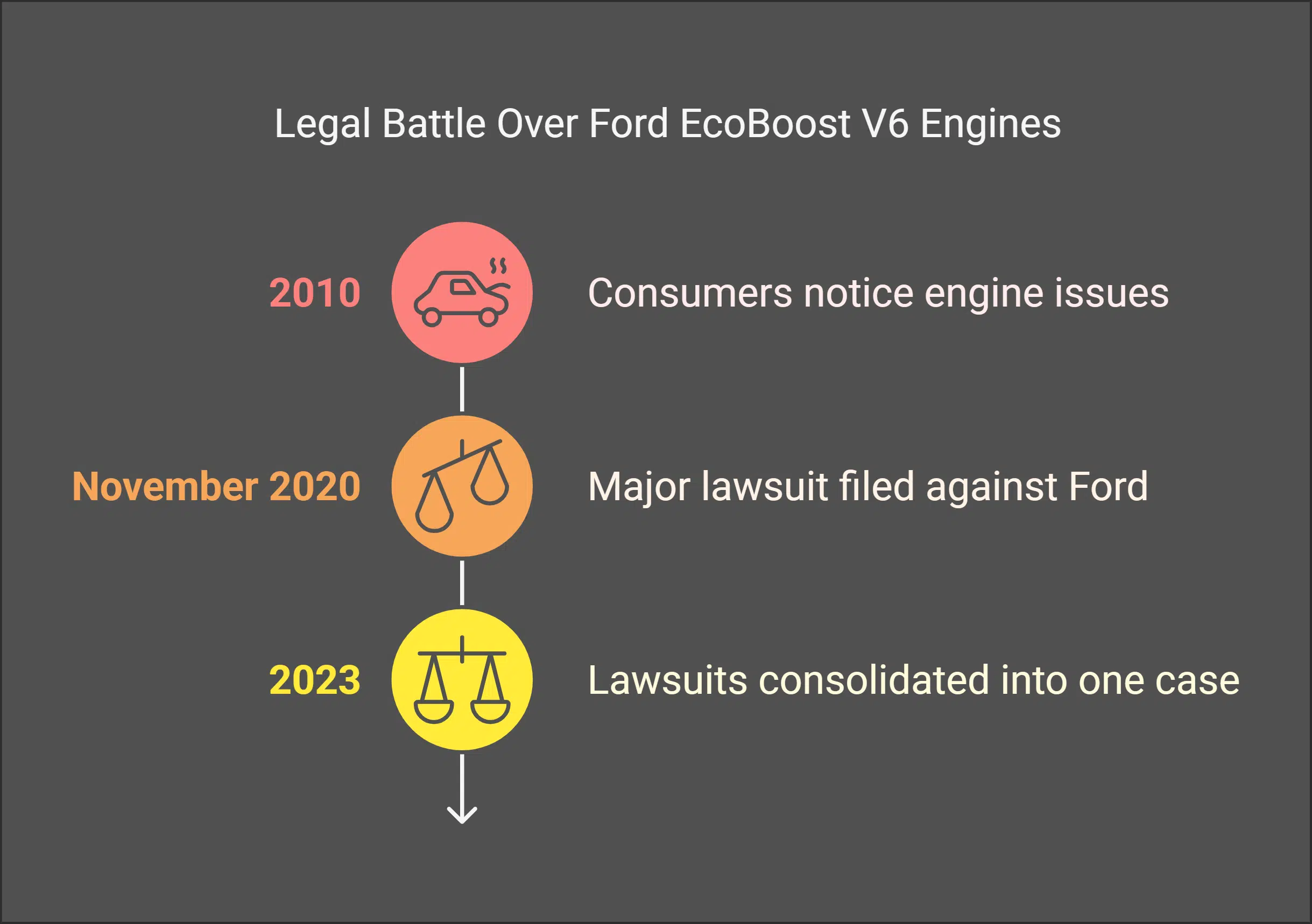 Legal Actions and Class Action Lawsuits