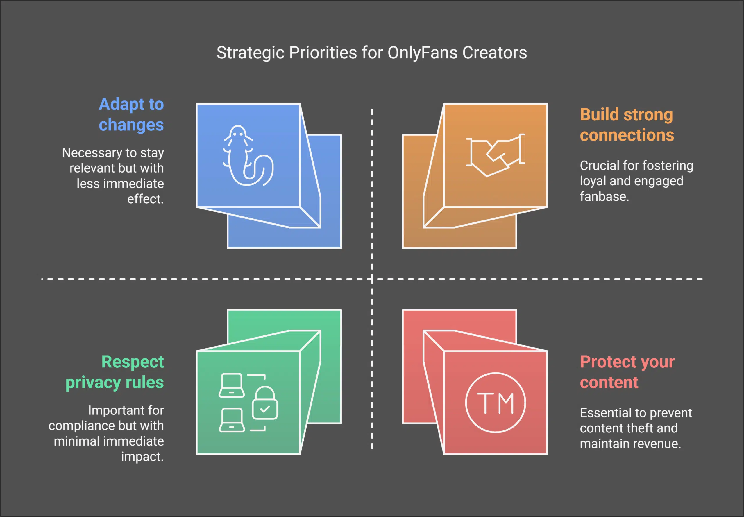 Lessons for OnlyFans Users and Creators