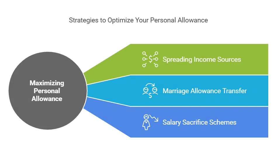 Maximize Your Personal Allowance