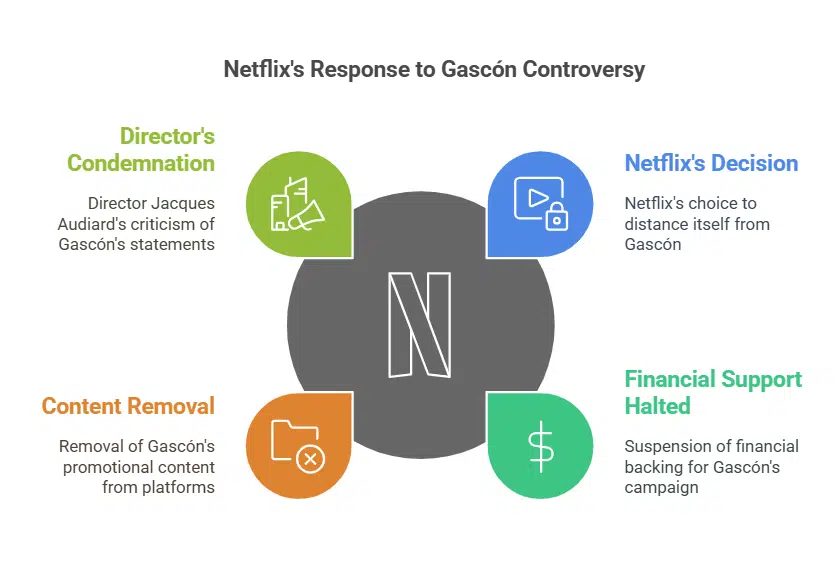 Netflix Distances Itself from Gascón