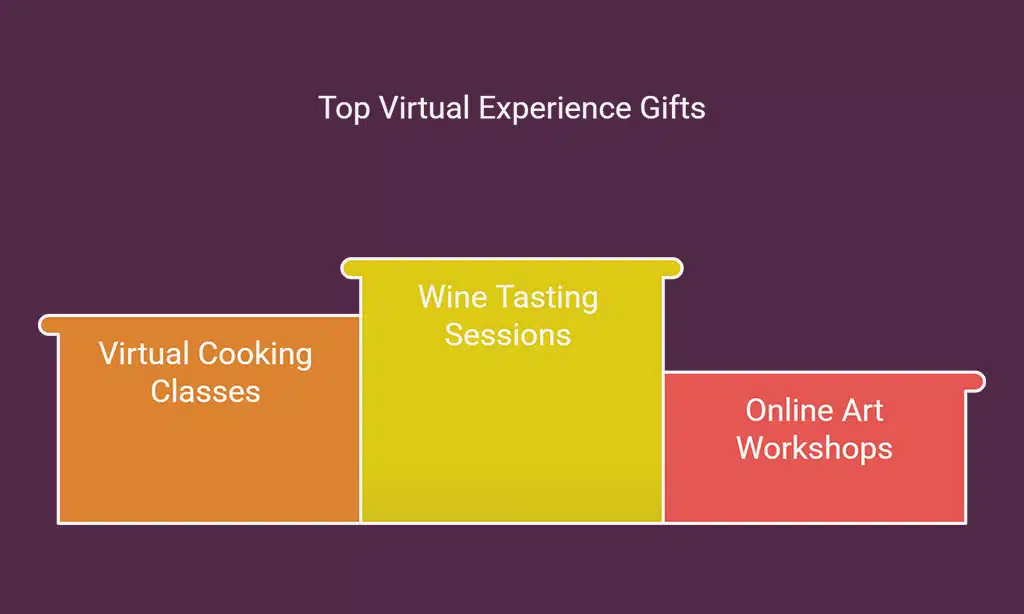 Online Experience Gifts