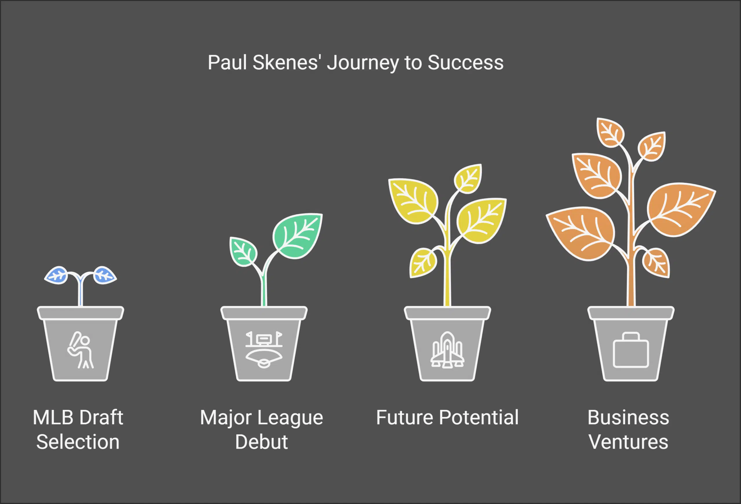 Paul Skenes Achievements