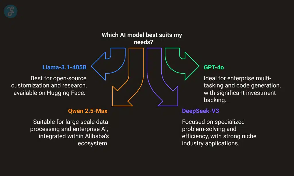 Performance Benchmarks