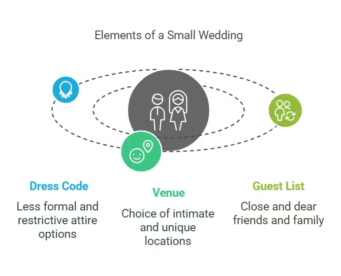 Planning and Organizing Perfect Micro Wedding