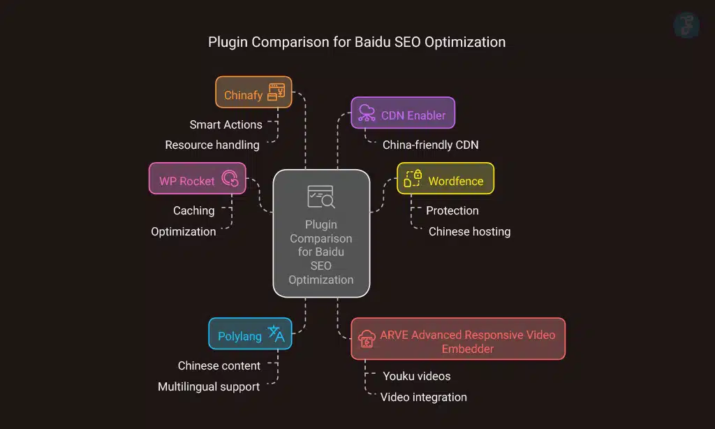Plugin Comparison for Baidu SEO Optimization
