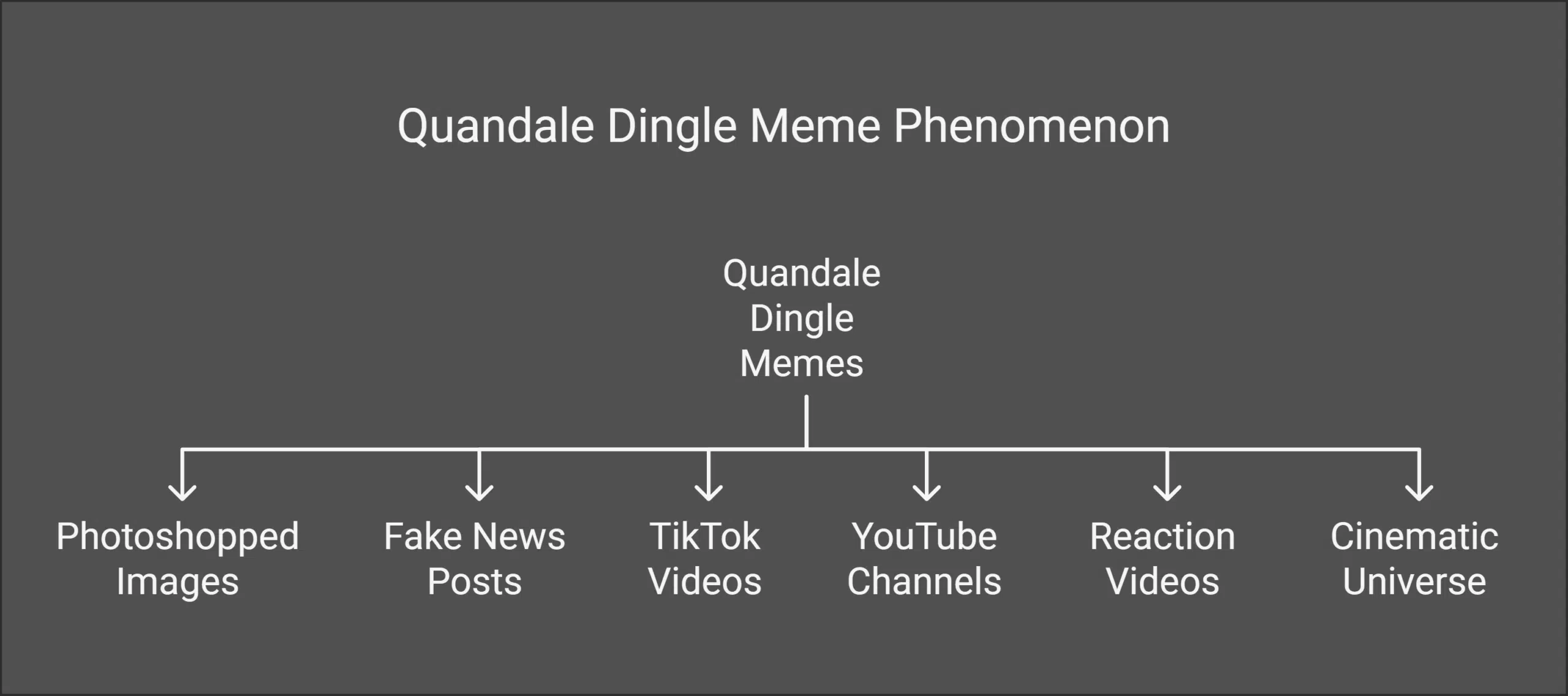 Popular Quandale Dingle Memes and Parodies