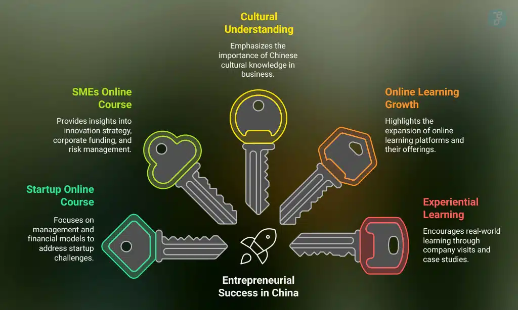 Practical Advice for Entrepreneurs in China’s Emerging Markets