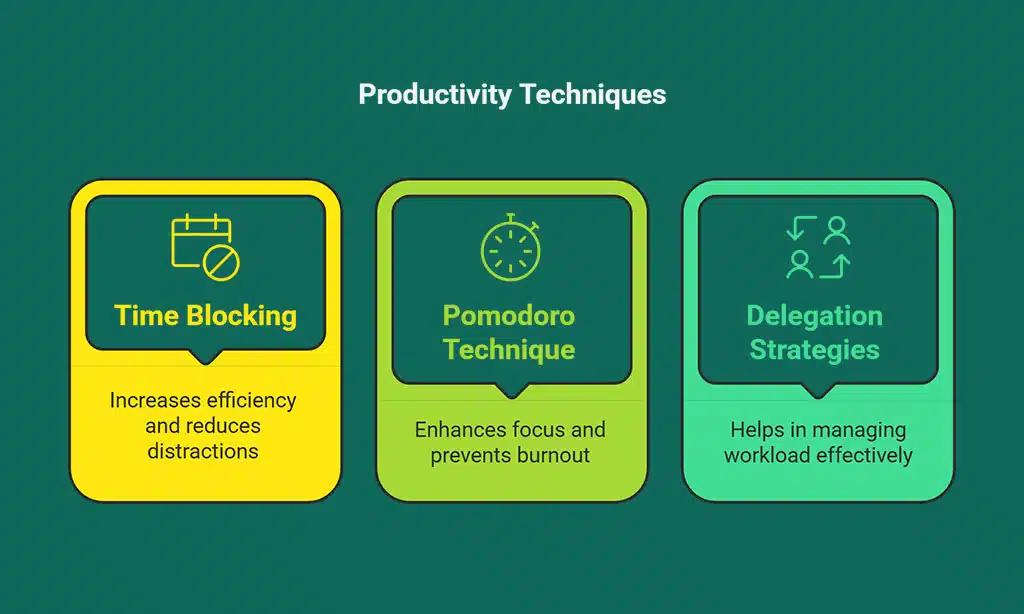 Productivity and Time Management for Entrepreneurs