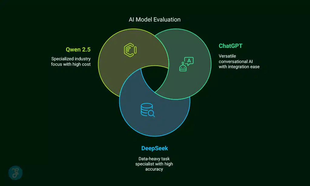 Pros and Cons of Each AI Model