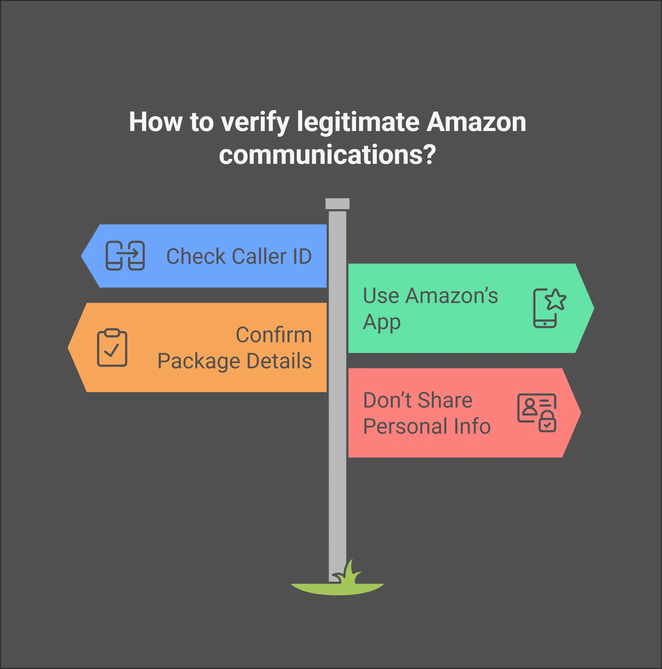 Protecting Yourself from the Scam