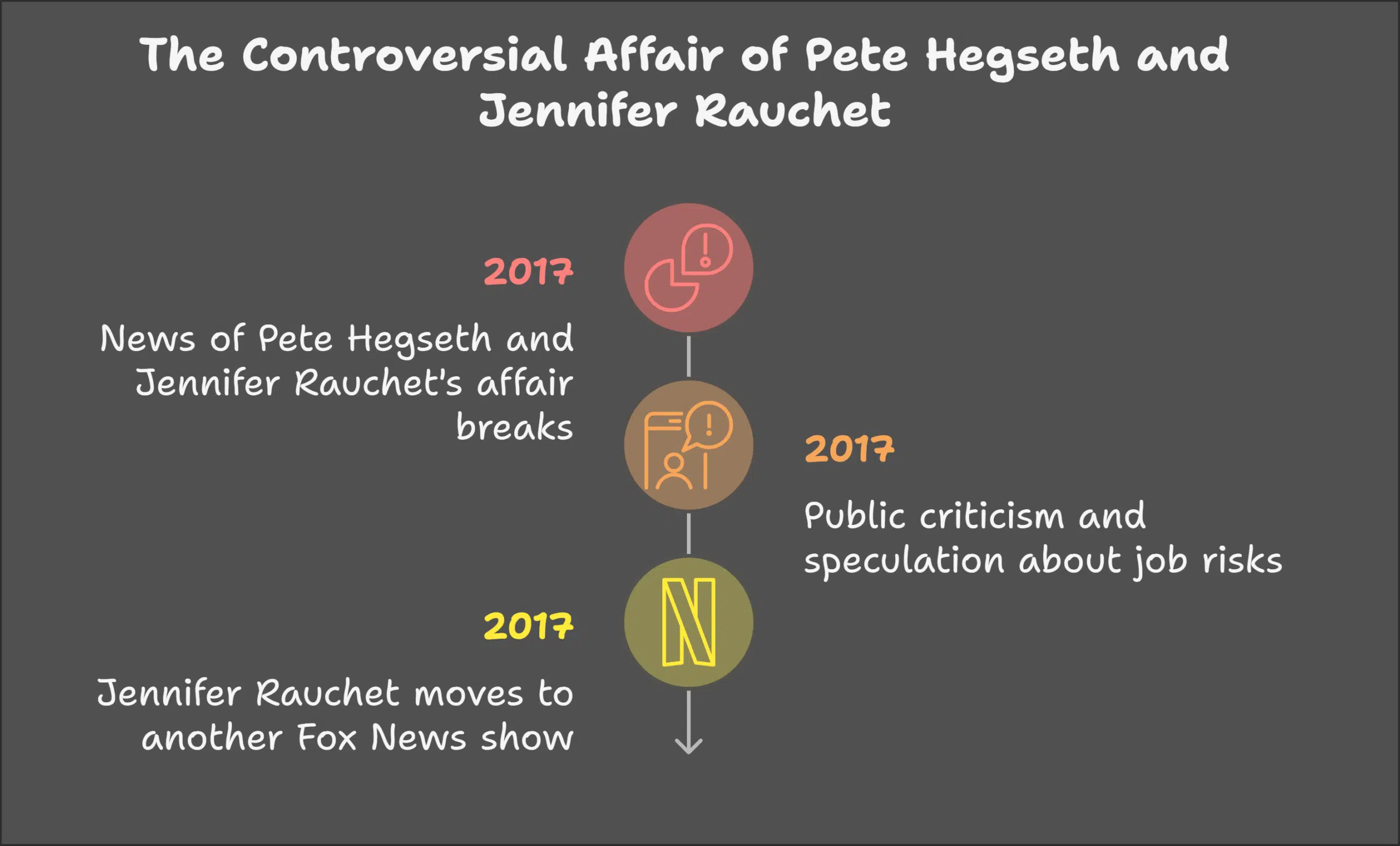 Public Attention on Their Relationship