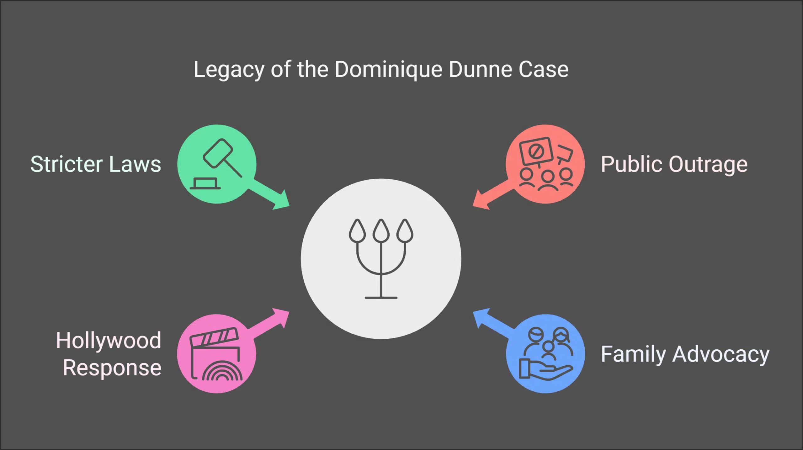 Public Reaction and Legacy of the Case