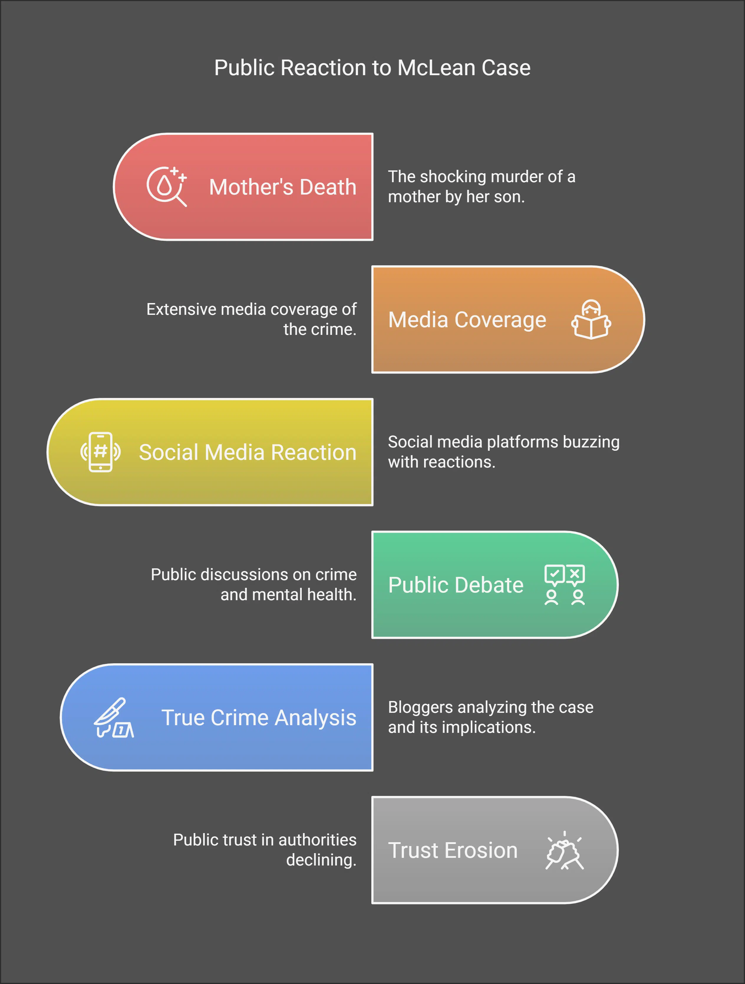 Public Reaction and Media Coverage