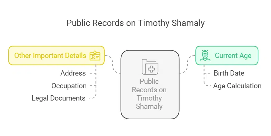 Public Records on Timothy Shamaly
