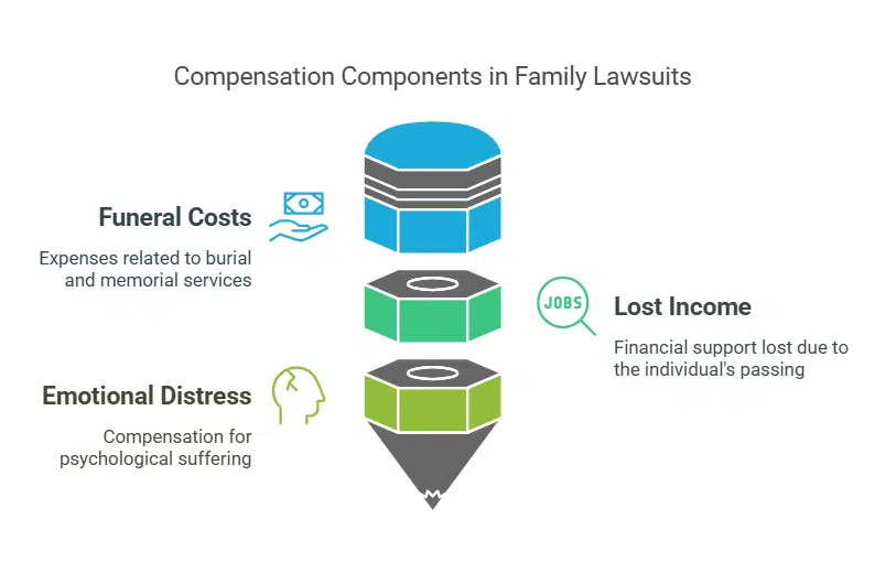 Pursuing a Civil Lawsuit