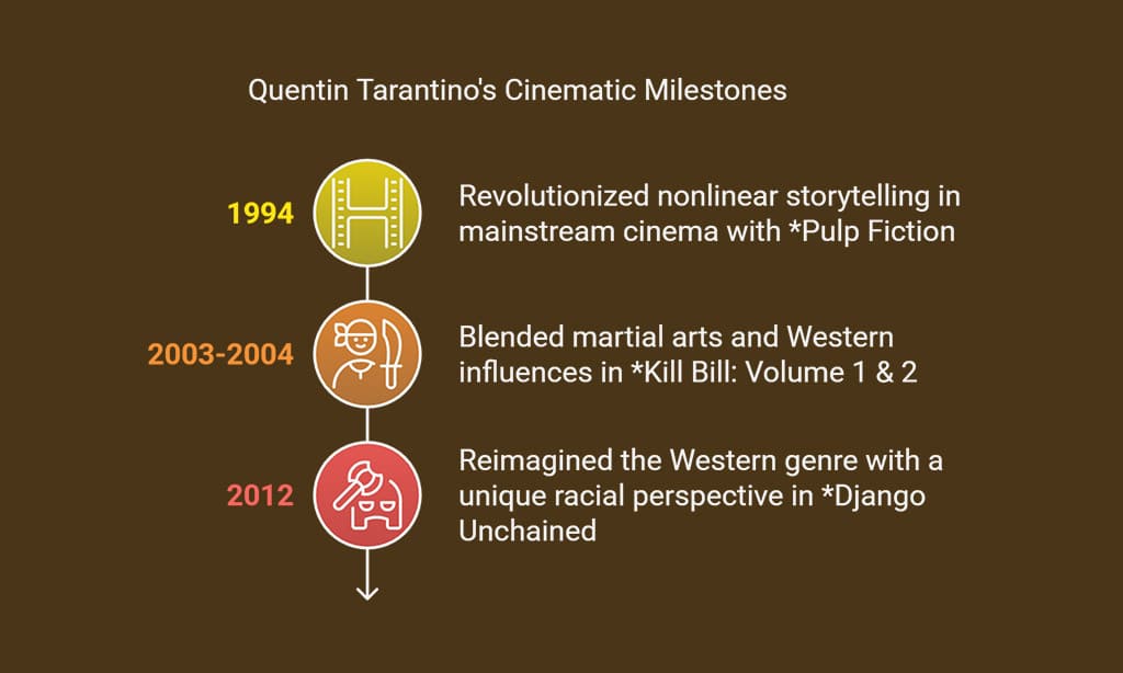 Quentin Tarantino – The King of Nonlinear Storytelling