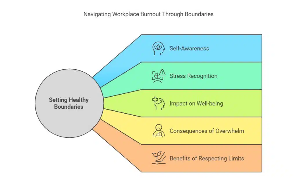 Recognizing the Signs of Workplace Burnout