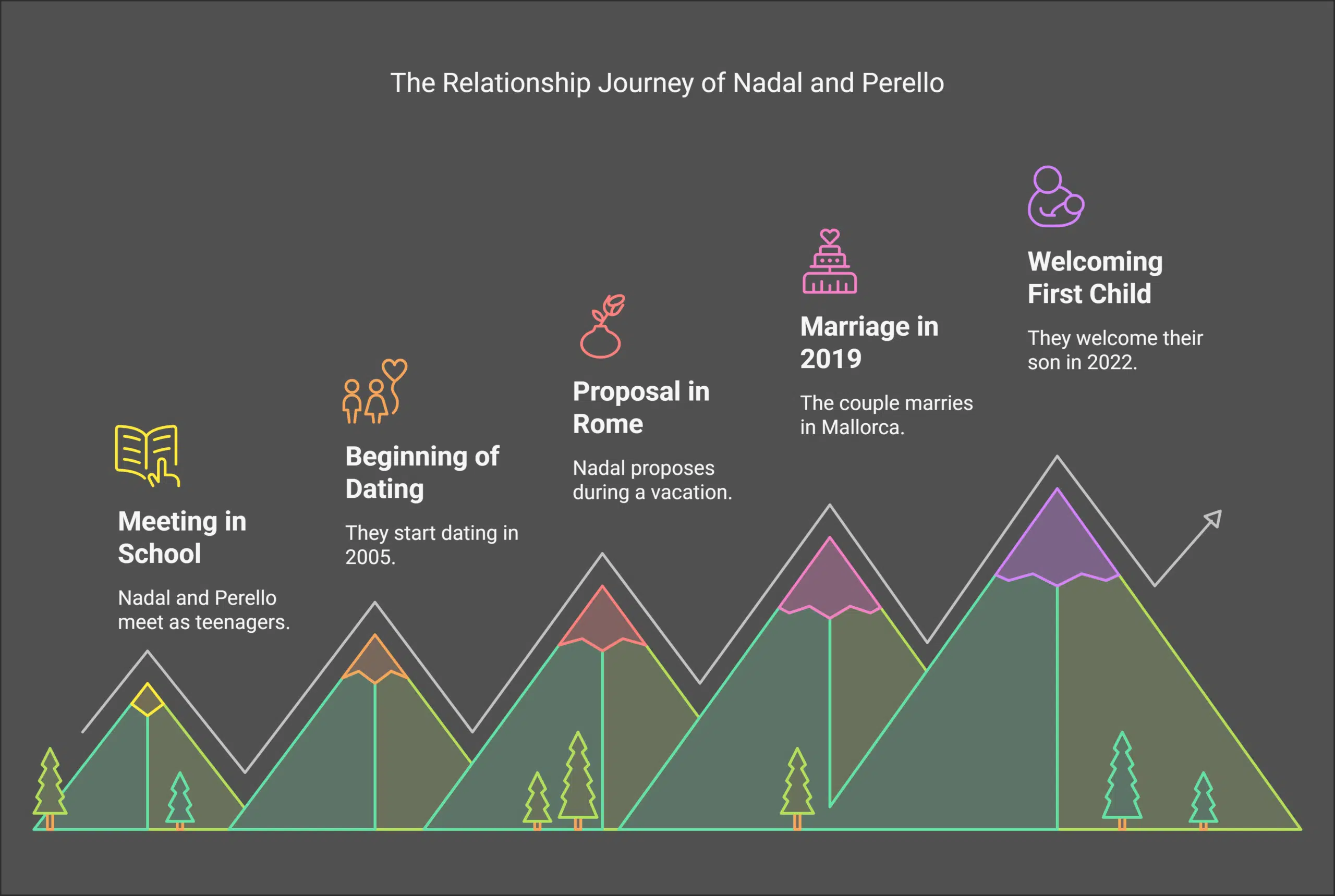 Relationship Journey of Nadal and Perello