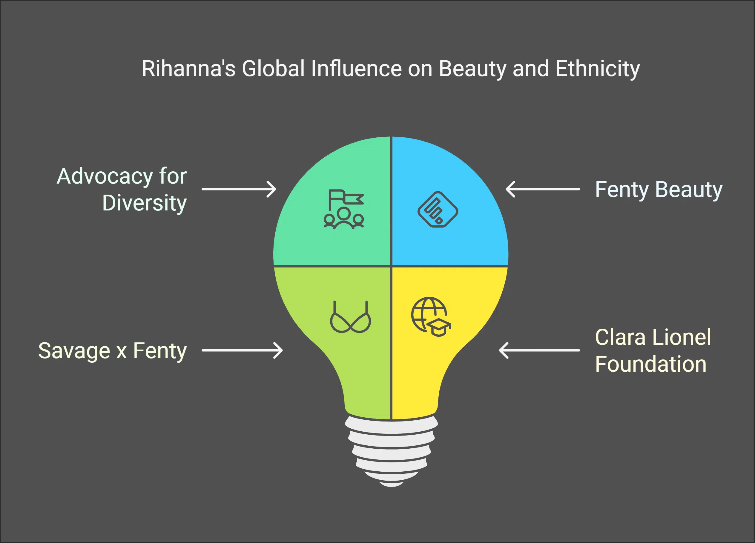 Rihanna’s Impact on Global Perception of Ethnicity