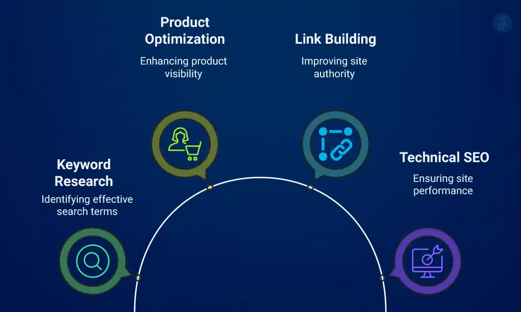 SEO Strategies for E-Commerce Businesses