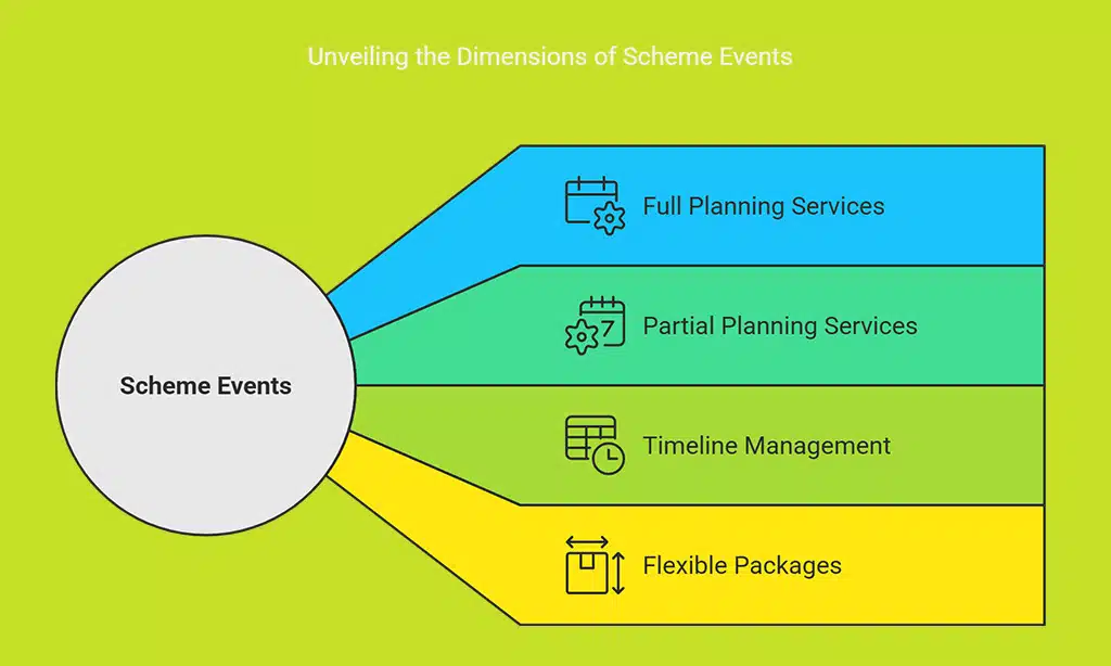 Scheme Events