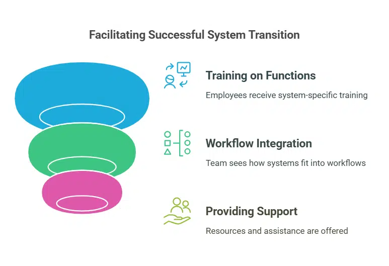 Securing Training for the Team