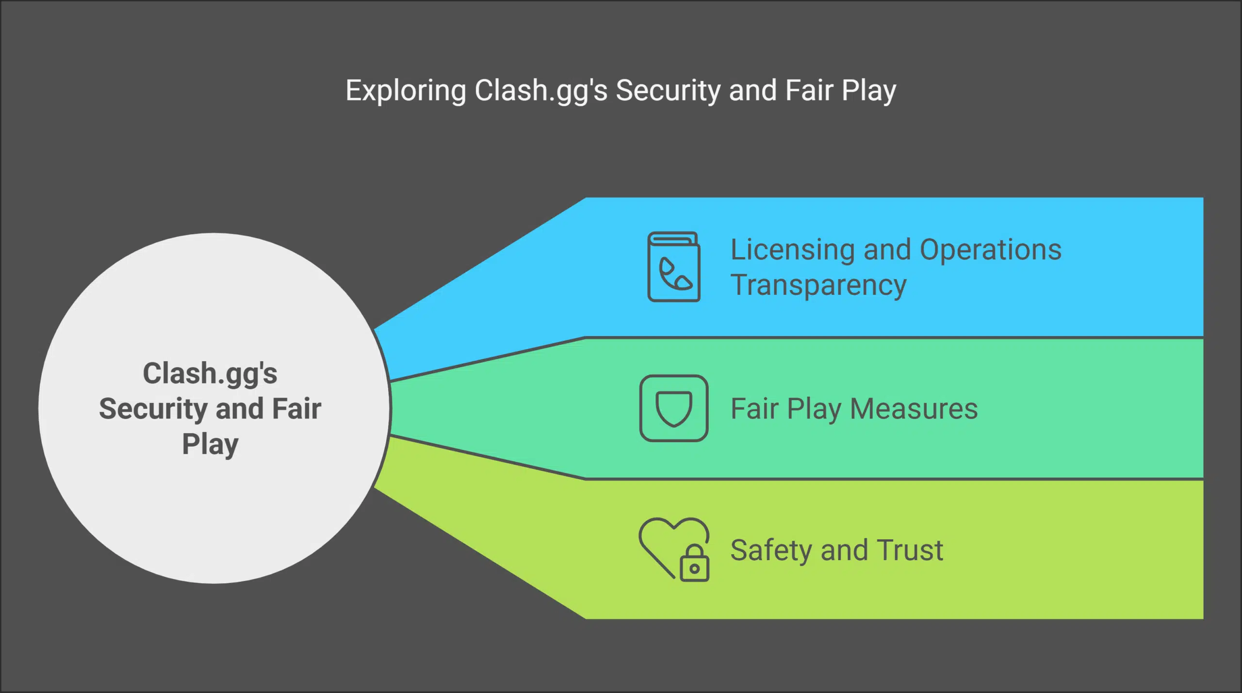 Security and Legitimacy of Clash. gg