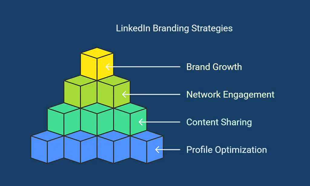 Seek and Provide Recommendations