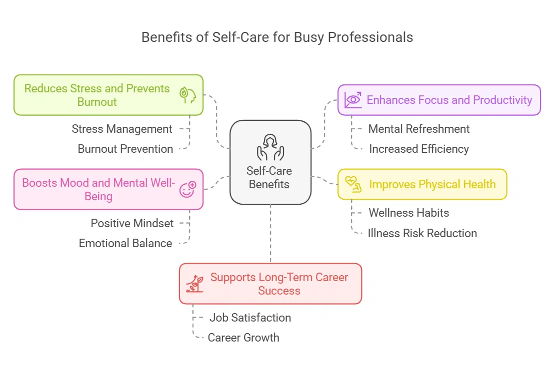 Self-Care Rituals for Professionals