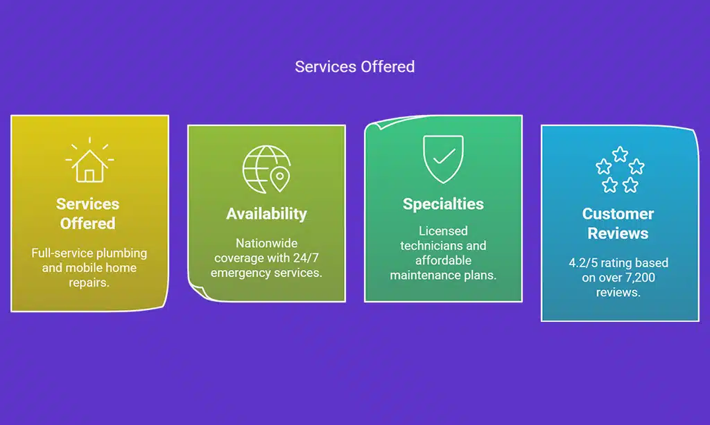 Service Experts Heating & Air Conditioning