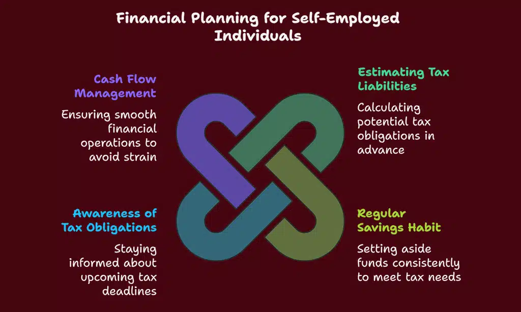 Set Aside Money for Tax Payments