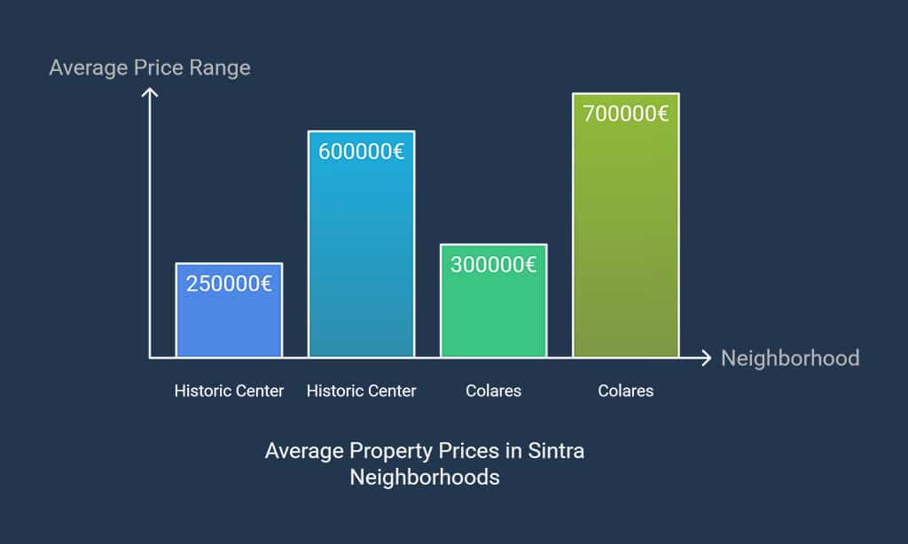 Sintra – A Storybook Destination with High Airbnb Demand