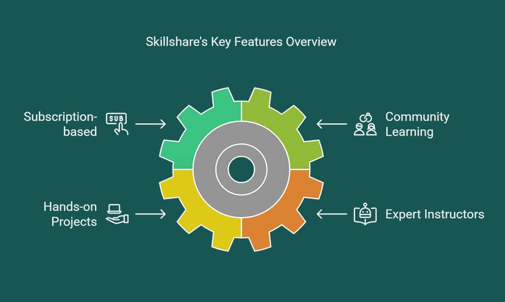 Skillshare – Creative and Marketing Skills for E-commerce