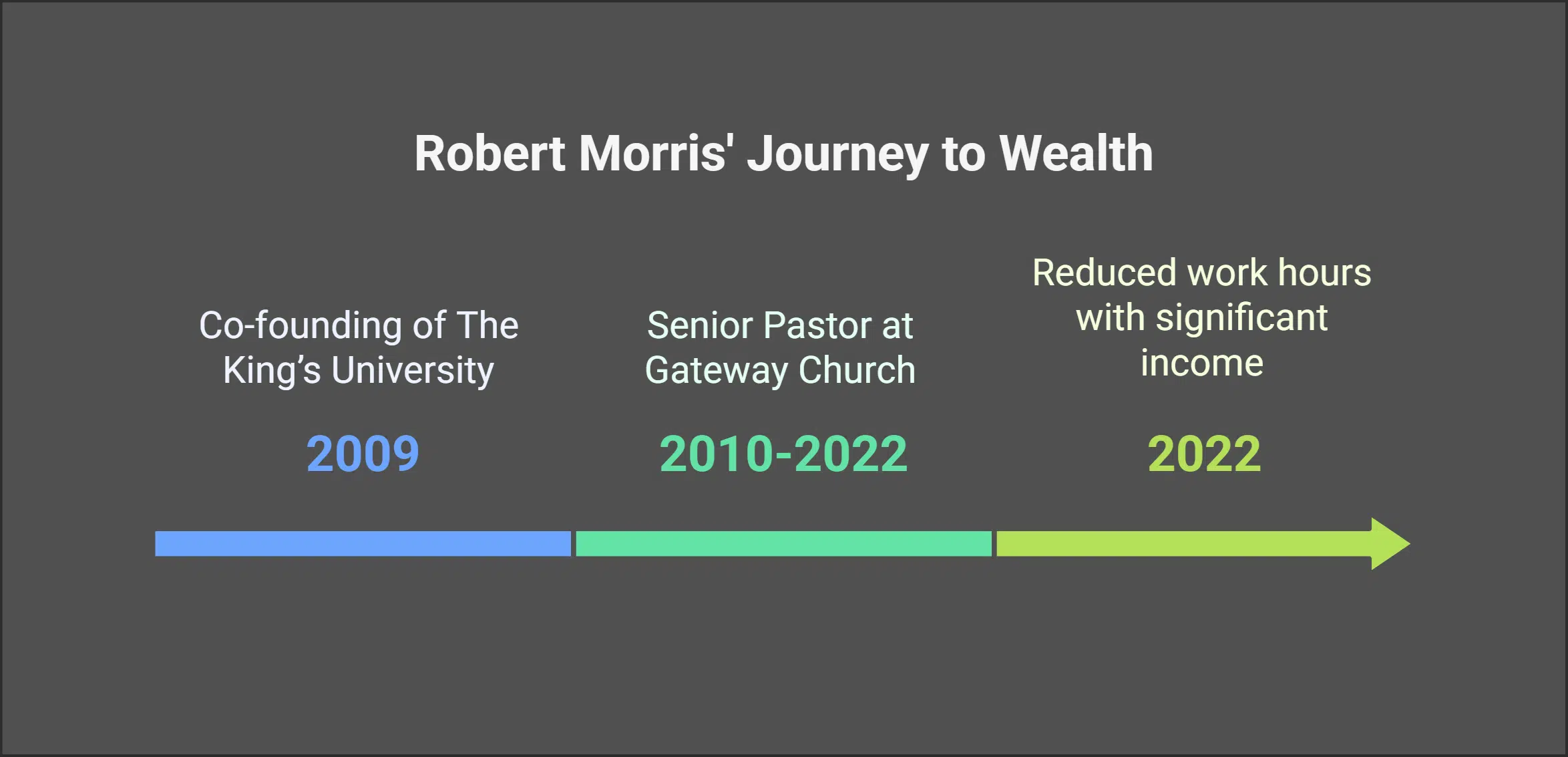 Sources of Robert Morris’ Wealth