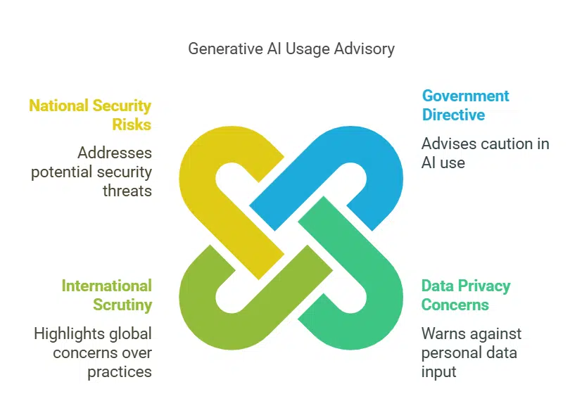 South Korea Bans DeepSeek AI
