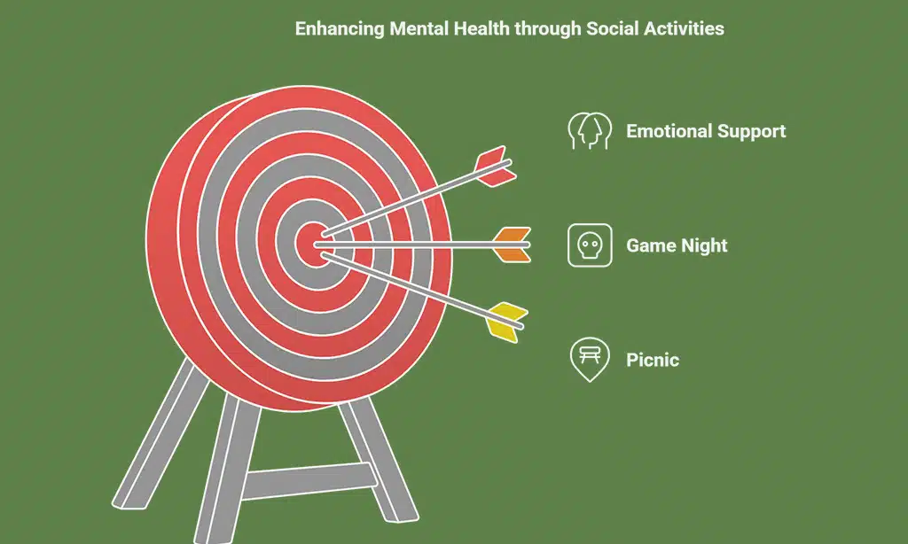 Spend Quality Time with Loved Ones