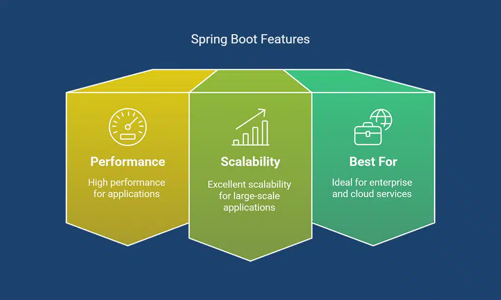 Spring Boot