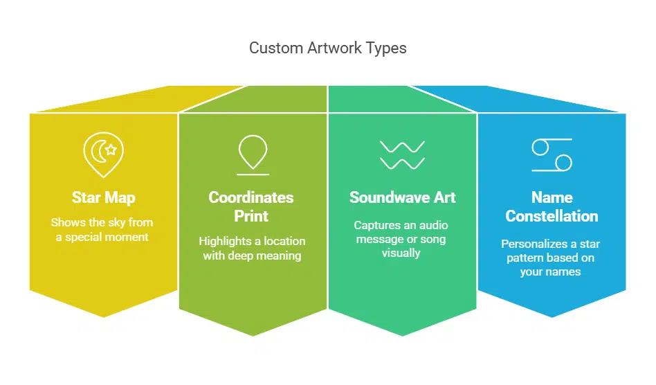 Star Map or Custom Coordinates Artwork