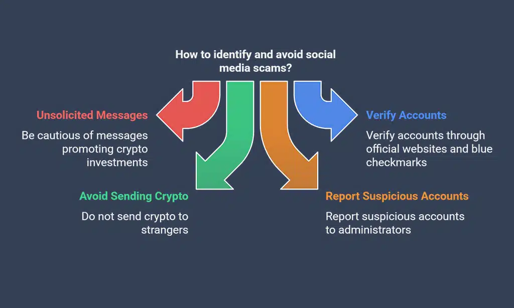 Stay Vigilant Against Social Media Scams