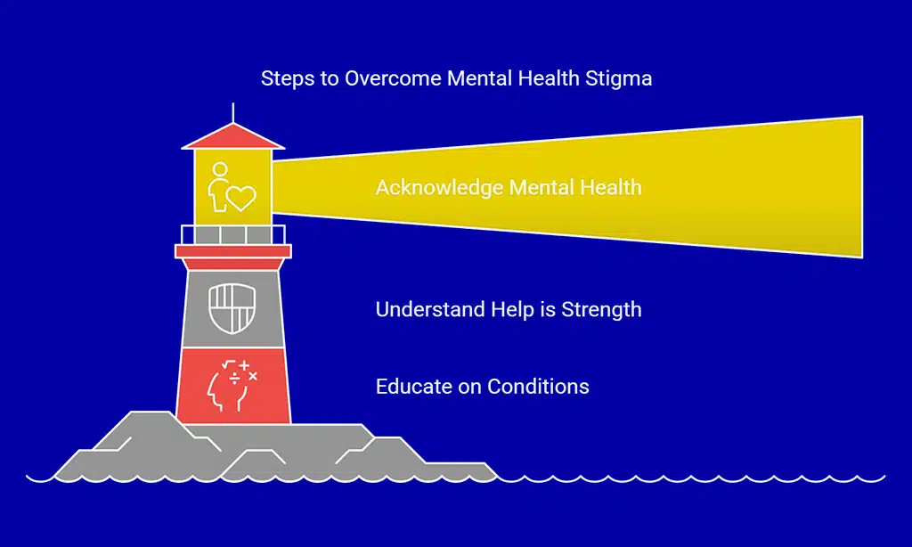 Steps to Seek Mental Health Support Without Stigma