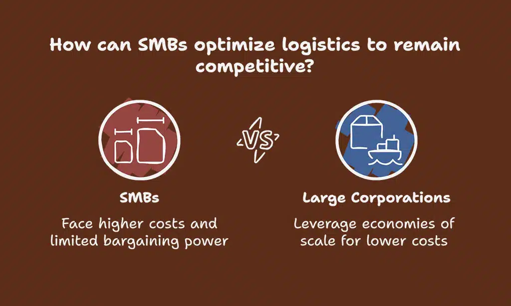 Strain on Small and Mid-Sized Businesses