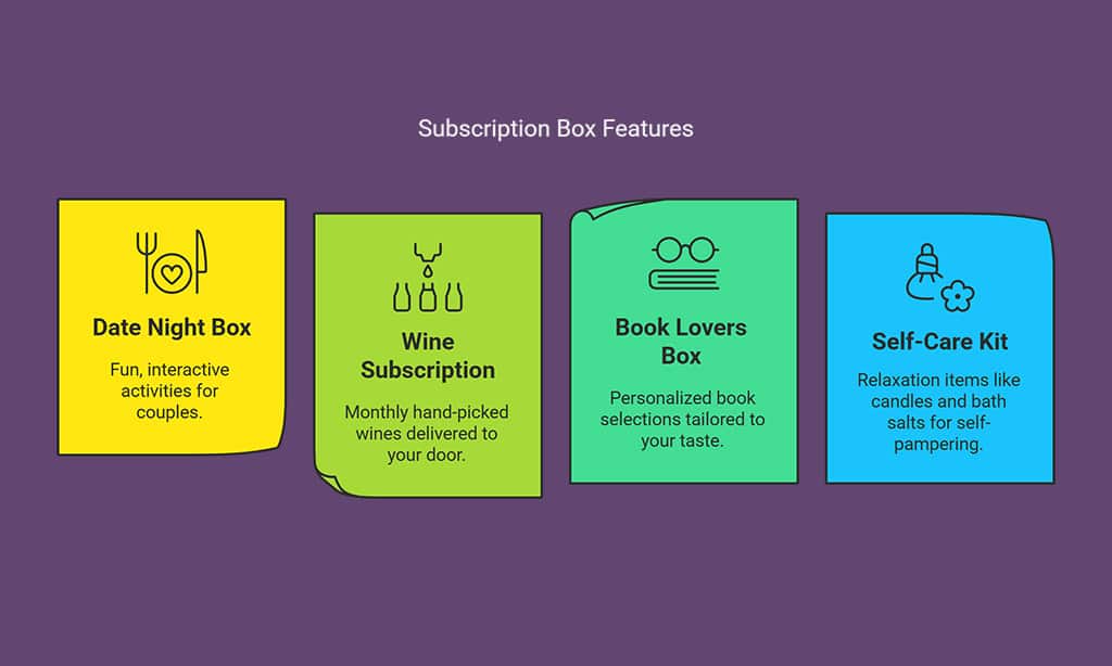 Subscription Boxes – A Gift That Keeps Giving