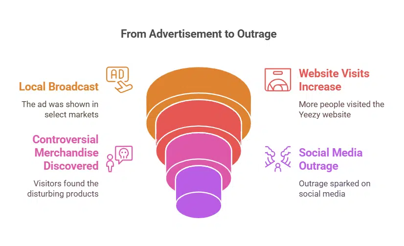 Super Bowl Advertisement Draws Attention to the Website