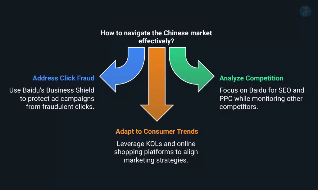 Tackling Challenges in the Chinese Market