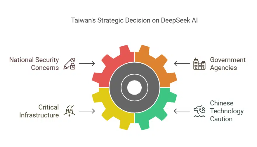 Taiwan First Asian Country to Ban DeepSeek