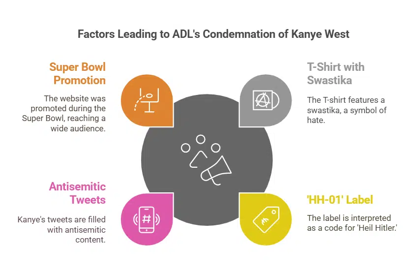 The Anti-Defamation League Condemns Kanye West