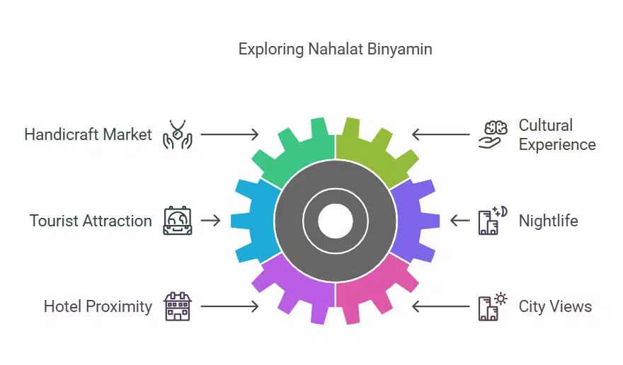The Art and Craft Market of Nahalat Binyamin
