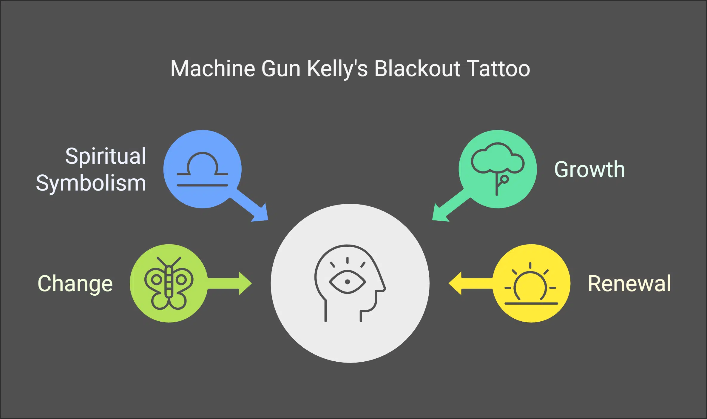 The Deeper Meaning of the Blackout Masterpiece