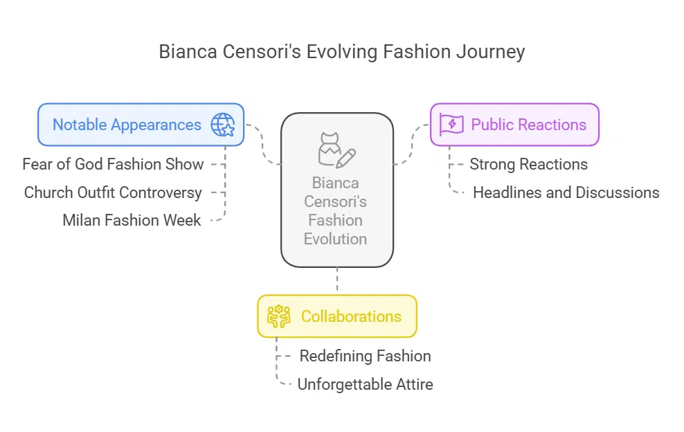 The Evolution of Bianca Censori’s Style