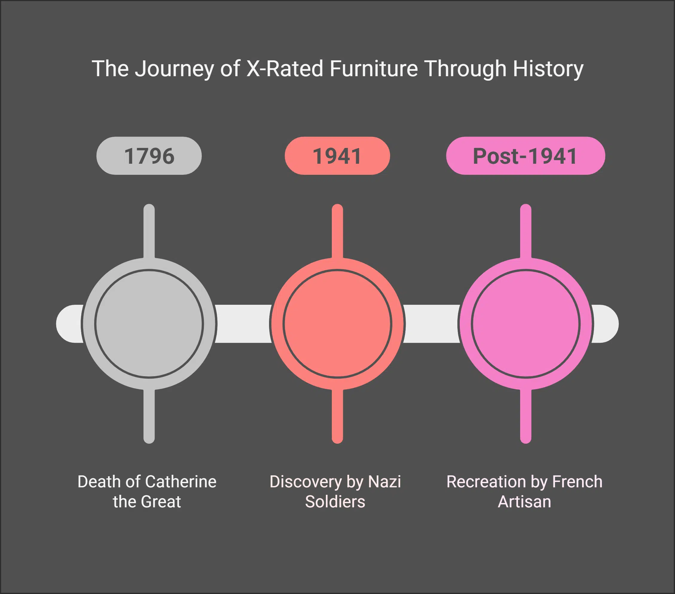 The Fascinating History of the X-Rated Furniture